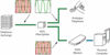 Picture of iMBAPrice (Pack of 2) in-line DSL Splitter w/Noise Filter