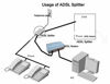 Picture of iMBAPrice (Pack of 2) in-line DSL Splitter w/Noise Filter