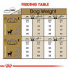 Picture of Royal Canin Chihuahua Adult Breed Specific Dry Dog Food, 10 Pounds. Bag