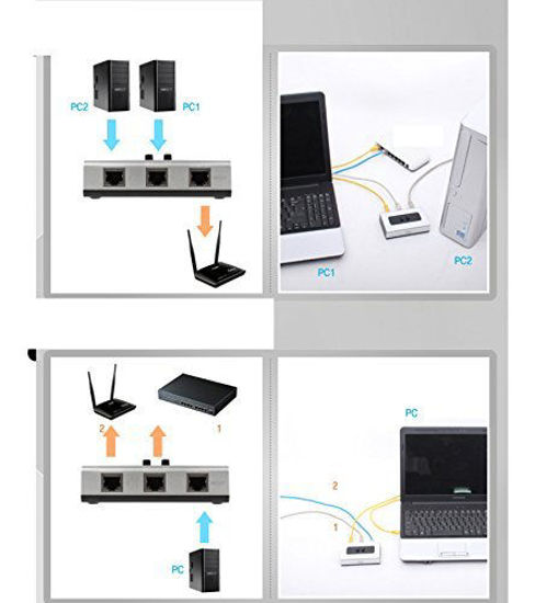 GetUSCart- 2Port RJ45 Gigabit Ethernet RJ45 Network Switch Splitter ...