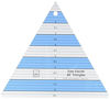 Picture of Easy Equilaterals Ruler-