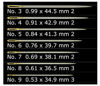Picture of CLOVER 235 No. 3-9 Gold Eye Embroidery Needles, Pack of 16