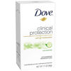 Picture of Dove Clinical Protection Antiperspirant Deodorant, Cool Essentials 1.7 Ounce