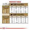 Picture of Royal Canin Shih Tzu Puppy Breed Specific Dry Dog Food, 2.5 pounds. bag