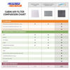 Picture of Spearhead Premium Breathe Easy Cabin Filter, Up to 25% Longer Life w/Activated Carbon (BE-854)
