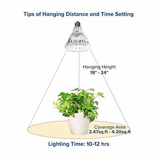 GetUSCart SANSI 36W Daylight LED Plant Light Bulb Full Spectrum Ceramic LED Grow Light Blub