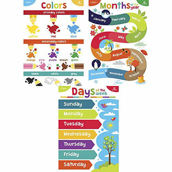 GetUSCart- Sproutbrite Educational Posters for Toddlers - Classroom ...