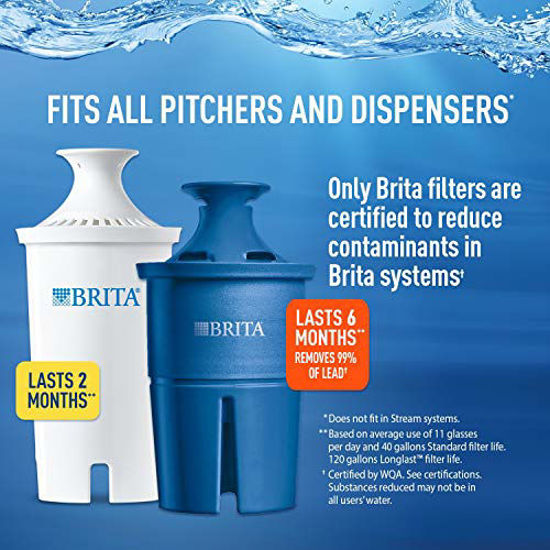 GetUSCart Brita Longlast Pitcher and Dispenser Replacement Water