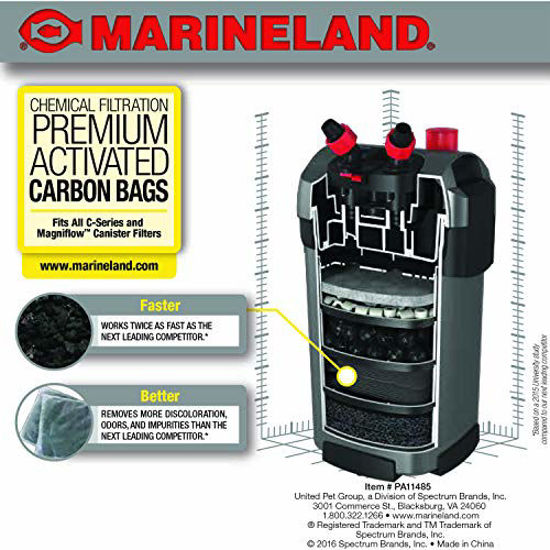 GetUSCart MarineLand Premium Activated Carbon Bags, for Chemical