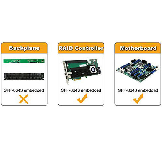 GetUSCart CableCreation Internal HD Mini SAS (SFF8643 Host) 4X SATA