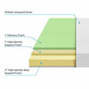 Picture of Zinus 6 Inch Green Tea Memory Foam Mattress / CertiPUR-US Certified / Bed-in-a-Box / Pressure Relieving, Twin
