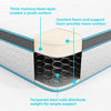Picture of Linenspa 10 Inch Memory Foam and Innerspring Hybrid Medium Feel-Full Mattress, White
