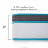 Picture of Linenspa 8 Inch Memory Foam and Innerspring Hybrid Medium-Firm Feel-Full Mattress, White