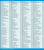 Picture of Prepaid Phone Card for Domestic & International Calls, No Pay Phone Fee, Calling Card That Never Expires.