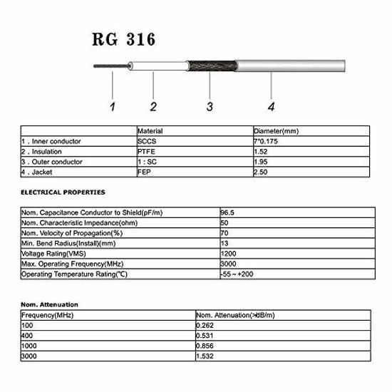 thumbnail interactive-video image 1 of Superbat CB Coax Cable 3ft RG8X Coaxial Cable UHF... 1 of 14