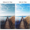 Picture of K&F Concept 86mm UV Protection Filter,18-Layer Multi Coated Lens Filter Nanotech Coatings,Ultra-Slim