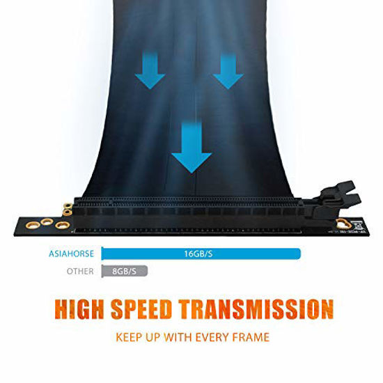 PCIe 3.0 X16 Extender PCIe 3.0 Riser Cable - 90 Degree Right Angle GPU ...