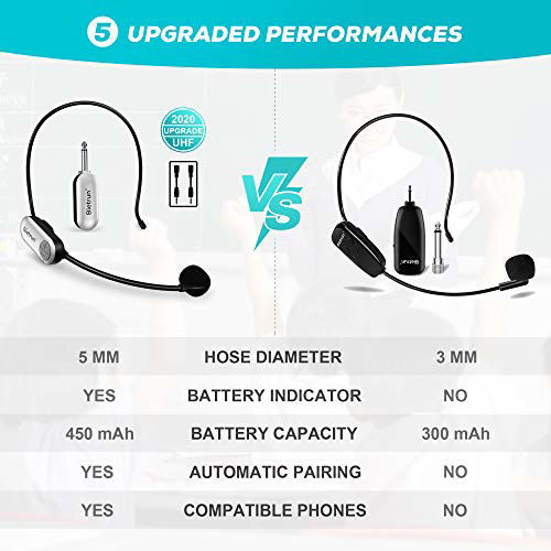 GetUSCart Wireless Microphone Headset, New UHF Wireless Headset Mic