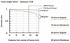 Picture of Tamron 70-180mm F/2.8 Di III VXD for Sony Full Frame/APS-C E-Mount, Black