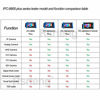 Picture of Rsrteng IPC-9800ADHS Plus+ CCTV Camera Tester 7-inch IPS Touch Screen Monitor CCTV Tester with HDTVI/HDCVI/AHD/SDI/IP Camera Support POE WiFi 4K H.265 HDMI 8GB TF Card DC24V DC12V DC5V Power