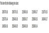 Picture of Peerless 0154505 Auto-Trac Tire Traction Chain - Set of 2