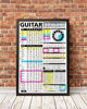 Picture of The Ultimate Guitar Reference Poster | Educational Reference Guide with Chords, Chord Formulas and Scales for Guitar Players and Teachers 24 x 36"  Best Music Stuff