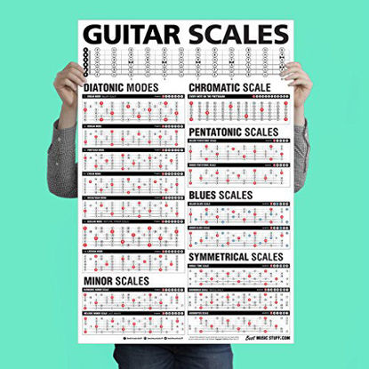 Picture of Popular Guitar Scales Reference Poster 24"x36"