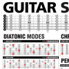 Picture of Popular Guitar Scales Reference Poster 24"x36"