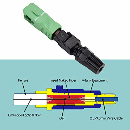 10PCS Fiber SC Connector SC-UPC Fast Connector Fiber Optic Quick Cold