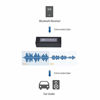 Picture of Cable Matters Ground Loop Isolator 3.5mm Noise Isolator Hum Eliminator for Car Audio and More