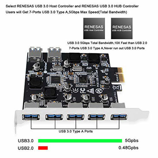 GetUSCart FebSmart 7Ports USB 3.0 Superspeed 5Gbps PCI Express (PCIe