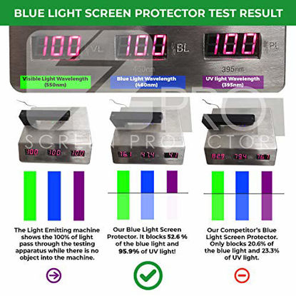 Picture of Anti Blue Light Screen Protector (3 Pack) for 14 Inches Laptop. Filter Out Blue Light and Relieve Computer Eye Strain to Help You Sleep Better