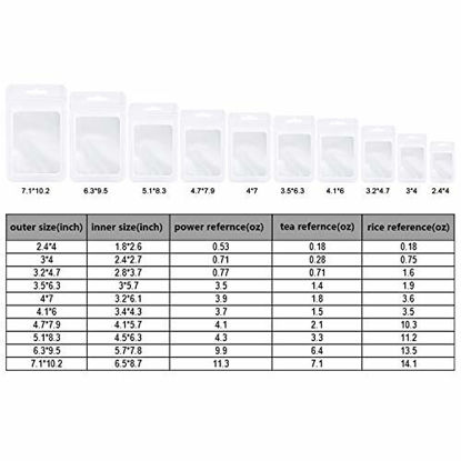 Picture of 100 Pieces Resealable Mylar Ziplock Food Storage Bags with Clear Window Coffee Beans Packaging Pouch for Food Self Sealing Storage Supplies (3.5 x 4.7 Inch, White)