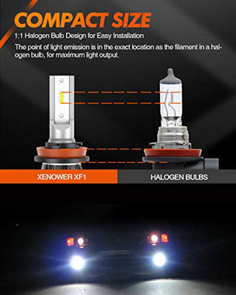 Picture of SEALIGHT H11 LED Fog Light Bulbs, 5000 Lumens 12W High Power 6000K Xenon White 300% Brightness, H8 H16 LED Fog Light DRL Bulbs Replacement For Cars,Trucks(Pack of 2)