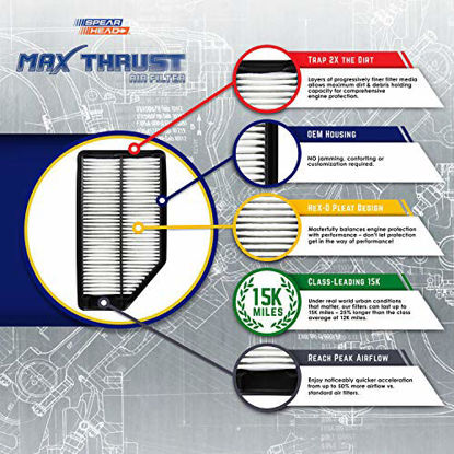 Picture of Spearhead Max Thrust Performance Engine Air Filter For All Mileage Vehicles - Increases Power & Improves Acceleration (MT-482B)