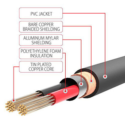 Picture of 3.5mm to RCA Cable (10FT), FosPower RCA Audio Cable 24K Gold Plated Male to Male Stereo Aux Cord [Left/Right] Y Splitter Adapter Step Down Design