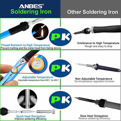 Picture of Anbes Soldering Iron Kit Electronics, 60W Adjustable Temperature Welding Tool, 5pcs Soldering Tips, Desoldering Pump, Soldering Iron Stand, Tweezers