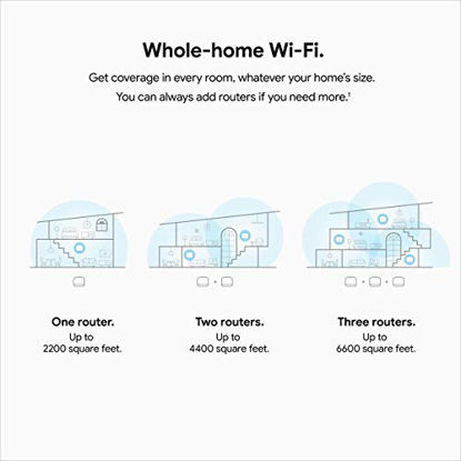Picture of Google Nest Wifi - Home Wi-Fi System - Wi-Fi Extender - Mesh Router for Wireless Internet - 2 Pack