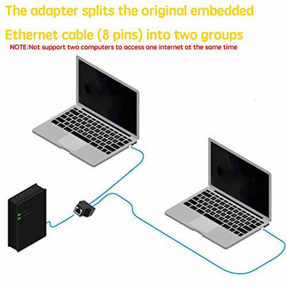 Picture of RJ45 Splitter Connector,Aoiutrn Dual LAN Ethernet Socket USB 1 to 2 Female Network Adapter Compatible with Cat5, Cat5e, Cat6, Cat7