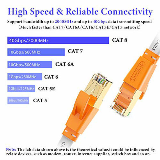 Cat8 Ethernet Cable - Gold Plated 40Gbps 2000MHz High Speed Cable 3 Ft Lot  Of 2