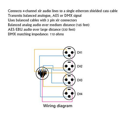 Picture of LyxPro XLR Audio Snake 4 Channel 3 Pin Multi Network Breakout for Stage and Recording Studio Male