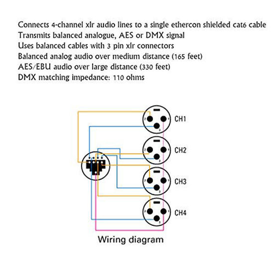 Picture of LyxPro XLR Audio Snake 4 Channel 3 Pin Multi Network Breakout for Stage and Recording Studio Male