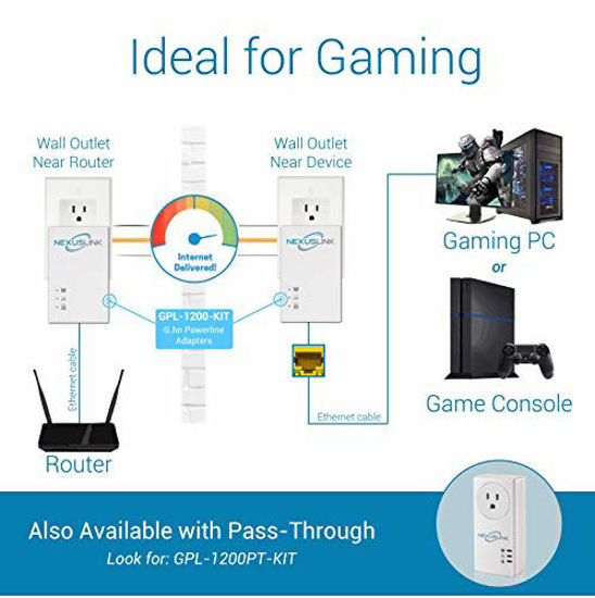 GetUSCart NexusLink G.hn Powerline Adapter 1200Mbps