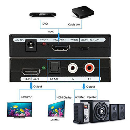 Picture of Musou 1080P HDMI Audio Extractor HDMI to HDMI + Optical Toslink(SPDIF) + RCA(L/R) Stereo Analog Outputs Video Audio Splitter Converter