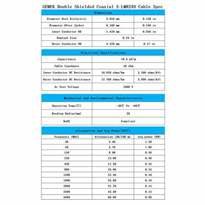 Picture of 10 ft Low-Loss Coaxial Extension Cable (50 Ohm) SMA Male to N Male Connector, GEMEK Pure Copper Coax Cables for 3G/4G/5G/LTE/ADS-B/Ham/GPS/WiFi/RF Radio to Antenna or Surge Arrester Use (Not for TV)