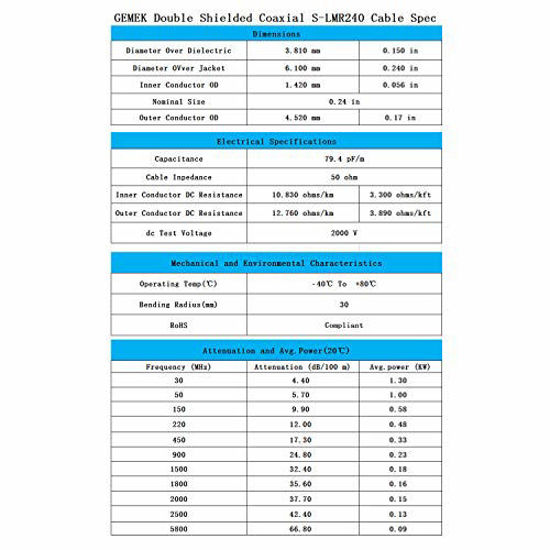 Picture of 10 ft Low-Loss Coaxial Extension Cable (50 Ohm) SMA Male to N Male Connector, GEMEK Pure Copper Coax Cables for 3G/4G/5G/LTE/ADS-B/Ham/GPS/WiFi/RF Radio to Antenna or Surge Arrester Use (Not for TV)