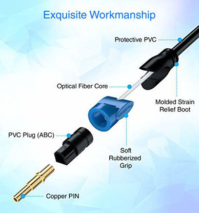 Picture of BlueRigger Digital Optical Audio Cable (Toslink Cable, in-Wall CL3 Rated, 25 Feet)