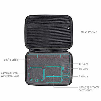 Picture of SUREWO Carrying Case Compatible with GoPro Hero 9 8 7 6 5 Black,APEMAN/AKASO/DJI Omso Action and More