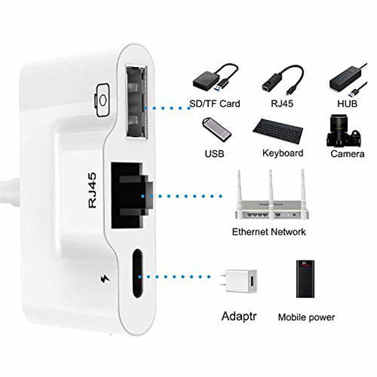 GetUSCart- RJ45 Ethernet LAN Wired Network Adapter,3 in 1 Wired ...