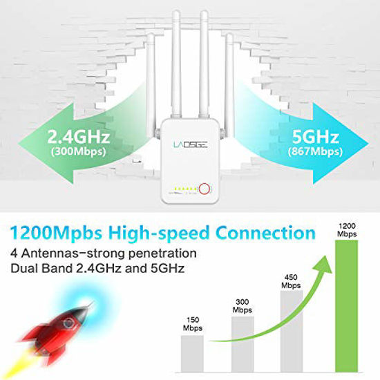 Dual Band 2.4G and 5G Expander 4 Antennas 360° Full Coverage 1200Mbps Wireless Signal Repeater Booster WiFi Range Extender Extend WiFi Signal to Smart Home & Alexa Devices 